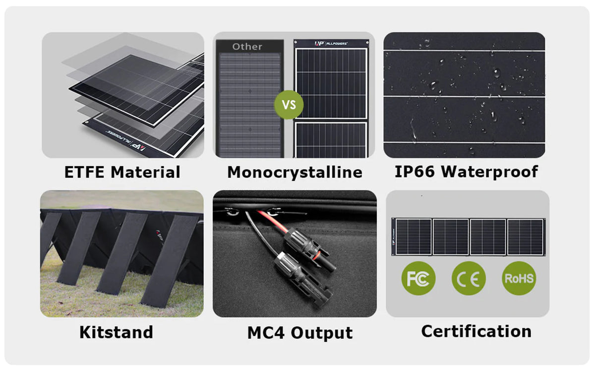 ALLPOWERS Solar Generator Kit 2400W (S2000 Pro + SP035 200W Solar Panel)