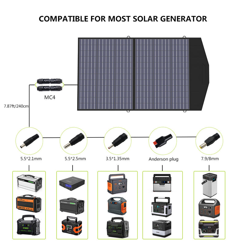 ALLPOWERS Solar Generator Kit 300W (S300 + SP027 100W Solar Panel)