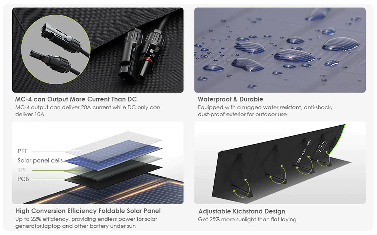 ALLPOWERS Solar Generator Kit 1500W (S1500 + SP033 200W Solar Panel)