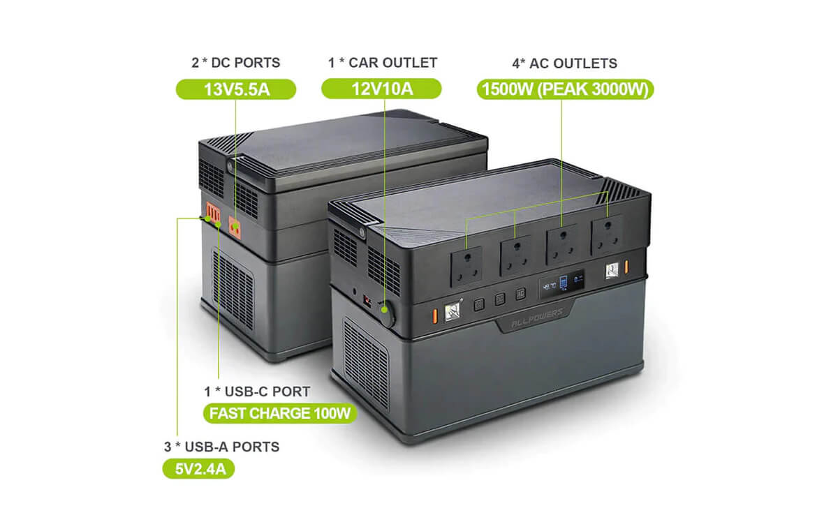 Portable Power Station 1500W 1092Wh Backup Power |ALLPOWERS S1500