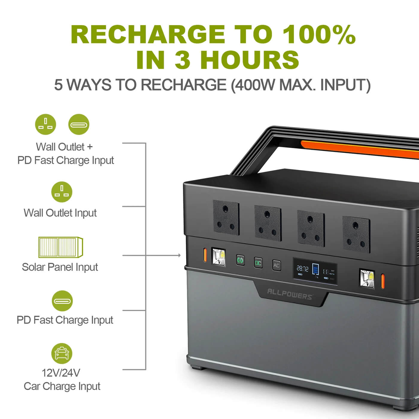 Portable Power Station 1500W 1092Wh Backup Power |ALLPOWERS S1500