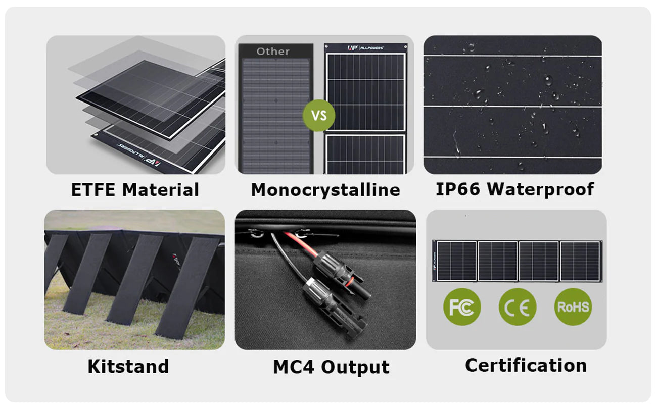 ALLPOWERS Solar Generator Kit 2500W (R2500 + SP035 200W Solar Panel)