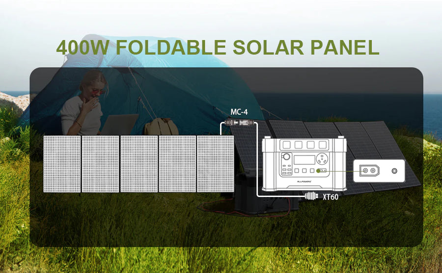 ALLPOWERS Solar Generator Kit 2400W (S2000 Pro + SP037 400W Solar Panel)