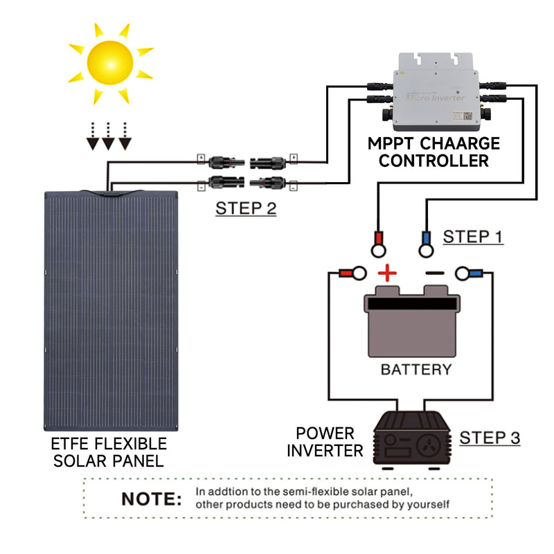 ALLPOWERS Solar Generator Kit 600W (R600 + SF200 200W Flexible Solar Panel)