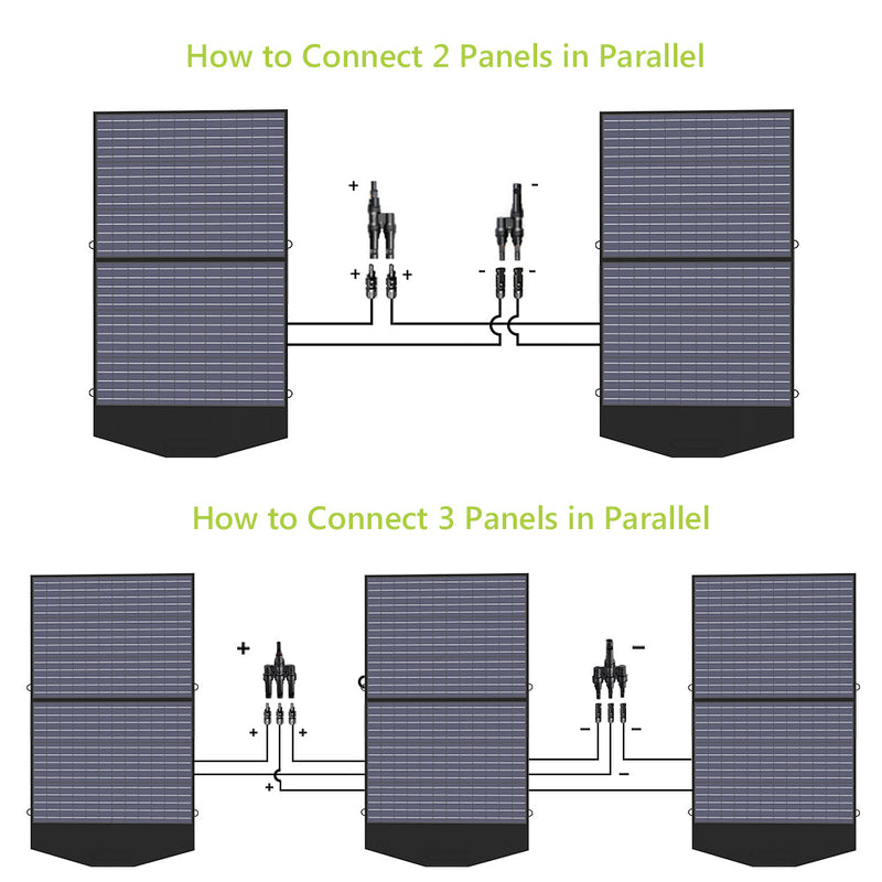 ALLPOWERS Solar Generator Kit 2400W (S2000 Pro + SP027 100W Solar Panel)